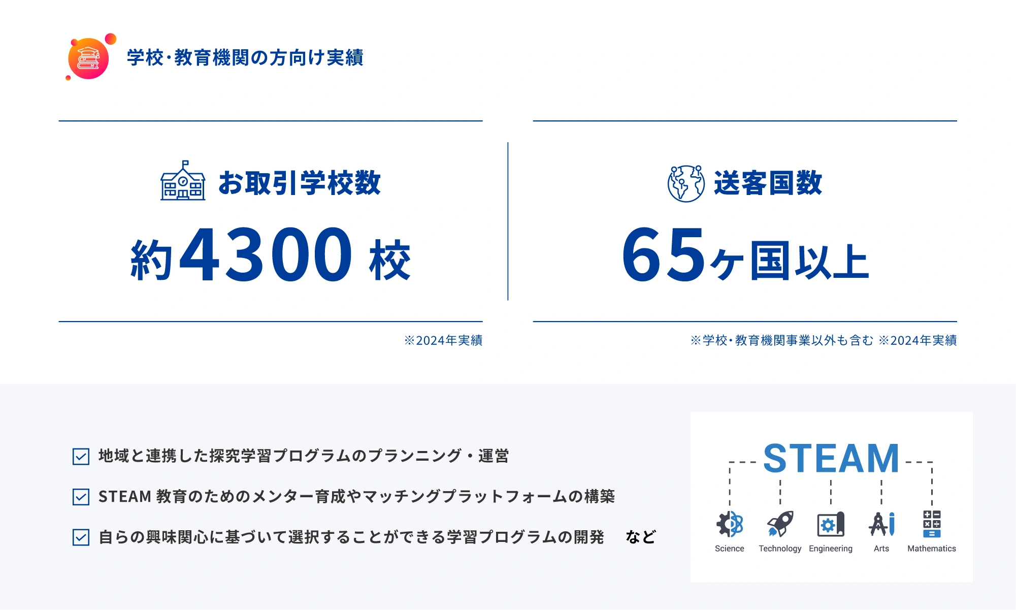 学校･教育機関の方向け実績