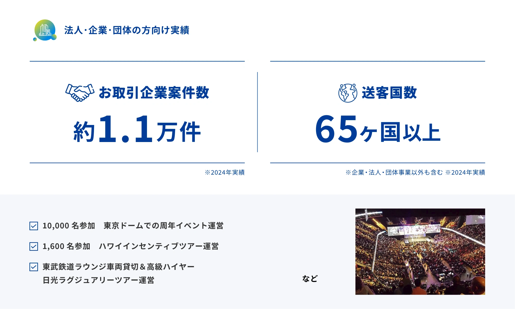 法人･企業･団体の方向け実績